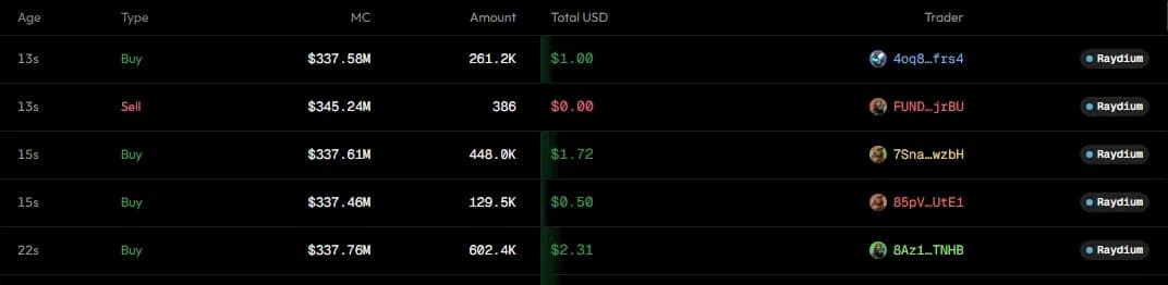 The trades tape with each trader and the terminal they traded through